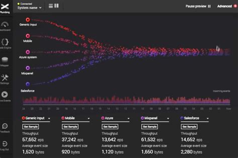 Streaming Data Visualization [comprehensive Guide 2024]