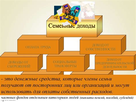 Семейный бюджет - презентация онлайн