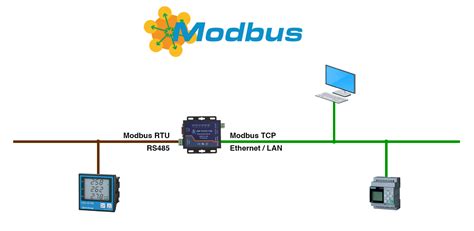 Modbus Tcp Ethernet Modbus Rtu Rs Gateway Inovalab