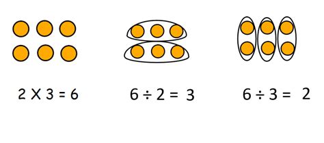 3 Times Table Teaching Flipchart and Powerpoint | Teaching Resources