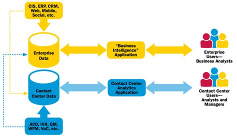 The Straight Scoop on Contact Center Analytics | Contact Center ...