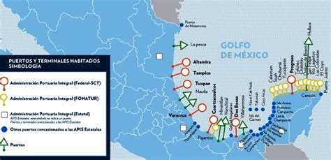 Puertos del Golfo de México México mi país