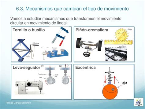 Ppt 6 Los Mecanismos Powerpoint Presentation Free Download Id4915876