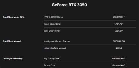 Nvidia Dikabarkan Akan Rilis GeForce RTX 3050 Dengan 6 GB VRAM