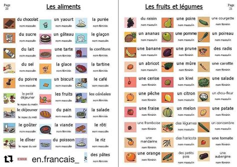 Les Aliments Enseignement Du Fran Ais Alimentation Affiches Pour La