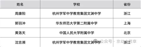 2024年ioi 国家队选手名单出炉！人大附中1人入选！ 2023 年招生简章 北京市 小学 京幼小简章 入学咨询