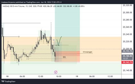 CME MINI NQ1 Chart Image By Tradeaccforpomo TradingView