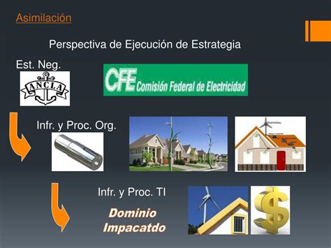 Ppt Tendencias Y Evoluci N Tecnol Gicas Powerpoint Presentation Free