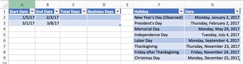 Find Number Of Business Days Between Two Dates Python Printable Timeline Templates