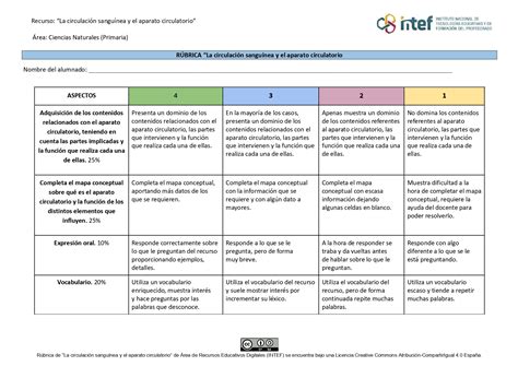 Evaluaci N La Funci N De Nutrici N