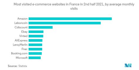 France Last Mile Delivery Market - Trends & Statistics