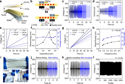 Characterization Of The Performance Of The Teg Module A Schematic Image