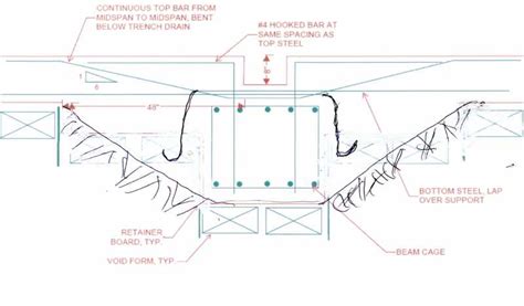 Rebar Grade Beam