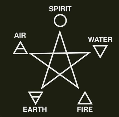 Cree Witch On Instagram “spirit 🙏 Air 🌬 Water 💧 Earth 🌍 Fire 🔥 What Element Do You Connect With