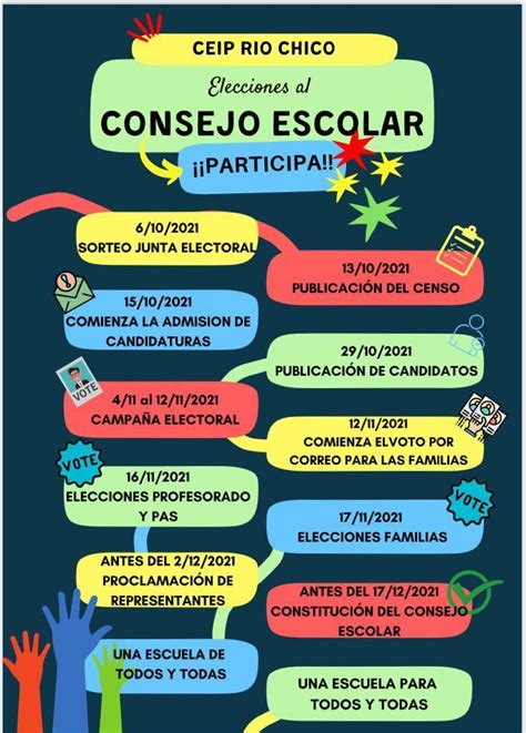 Elecciones Al Consejo Escolar Ceip R O Chico C Diar