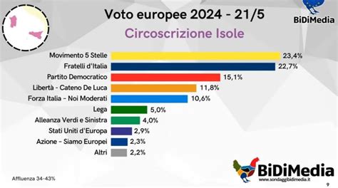 Elezioni Europee Il Sondaggio Circoscrizione Per Circoscrizione