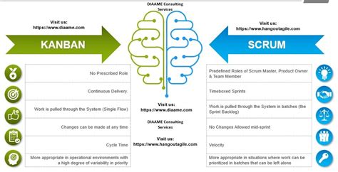 Agile Vs Scrum Difference Between Agile Methodology Scrum The Images