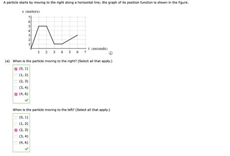 Solved A Particle Starts By Moving To The Right Along A Chegg