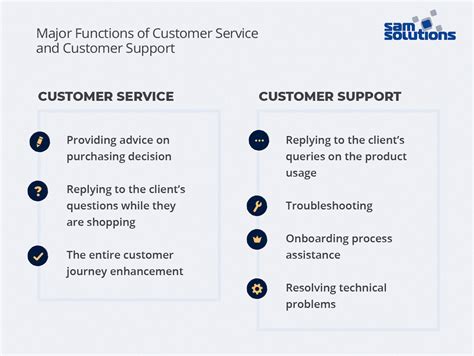 Customer Service vs. Customer Support and 6 Key Qualities | SaM Solutions