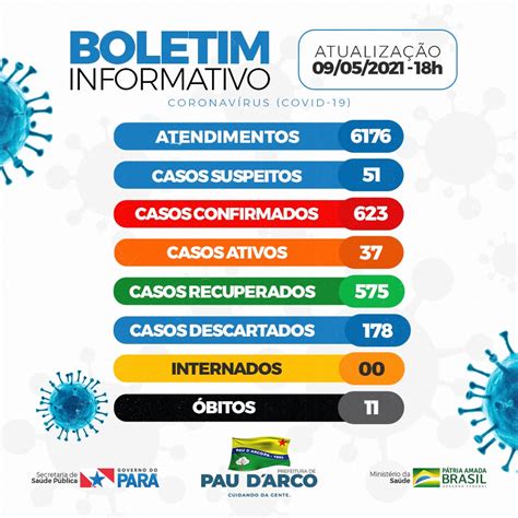 Boletim Epidemiol Gico Prefeitura Municipal De Pau D Arco