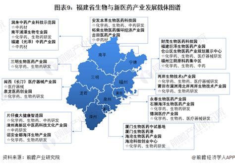 【建议收藏】重磅！2023年福建省生物与新医药产业链全景图谱附产业政策、产业链现状图谱、产业资源空间布局、产业链发展规划行业研究报告 前瞻网