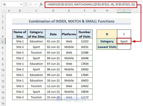 How To Find The Lowest Value With Criteria In Excel 7 Methods