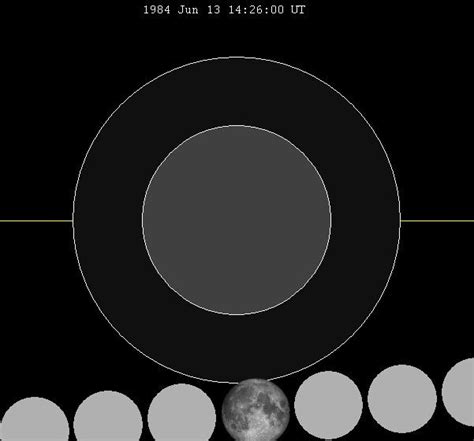 June 1984 Lunar Eclipse Alchetron The Free Social Encyclopedia