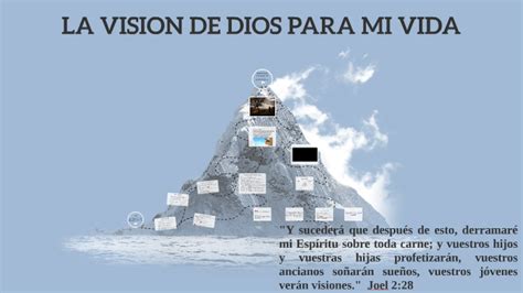 La Vision De Dios Para Mi Vida By Ingri Rodriguez On Prezi