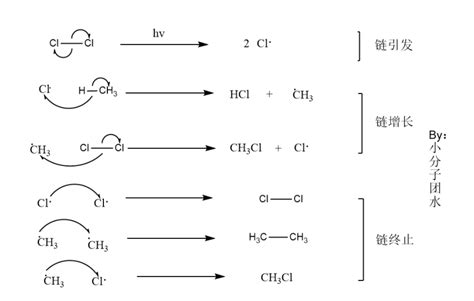 谈谈有机化学反应的基本类型 知乎