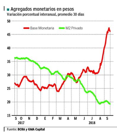 Qu Es La Base Monetaria Y Por Qu El Bcra No Quiere Que Crezca El