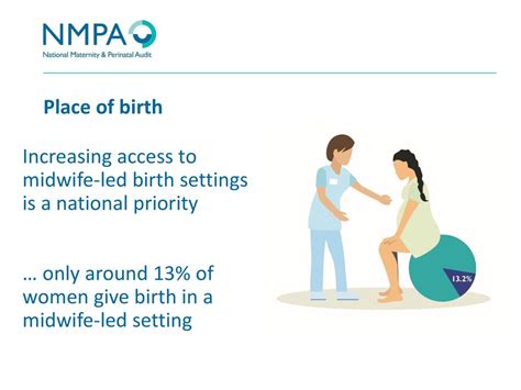 Introduction To The National Maternity And Perinatal Audit Ppt Download