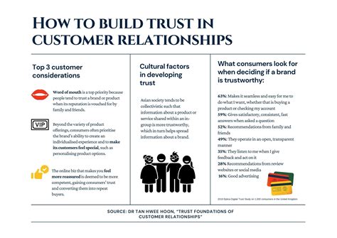 Building Trust Between Retailers and Consumers | City Perspectives