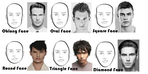 What Are The Characteristics Of A Masculine Face