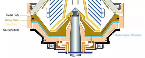 Disc Stack Centrifuge Sludge Ejection Cycle Time Calculation