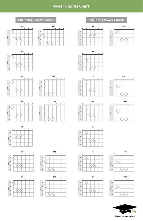 Power Chords Explained Charts Examples And All You Need To Know