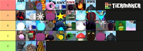 King Legacy Fruits Update 35 Roblox Tier List Community Rankings