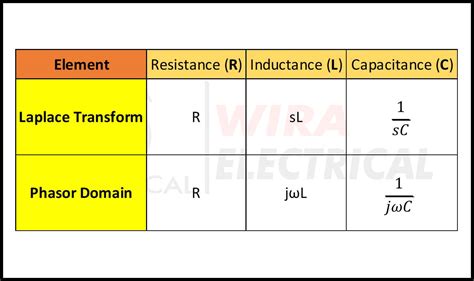 Circuit Transfer Function And Examples Wira Electrical