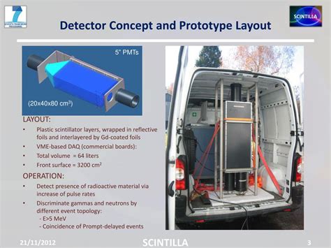 Ppt Update On T24 Gd Lined Plastic Scintillator Detector Powerpoint