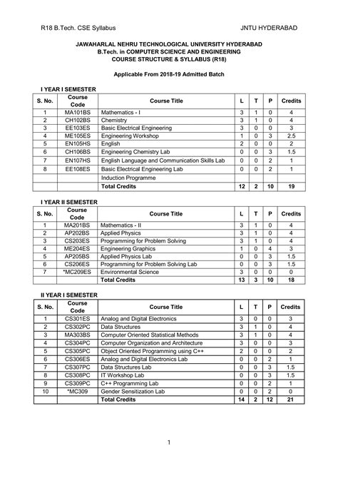 R B Tech Cse Syllabus Pdf