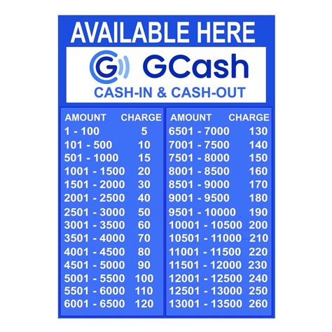 GCASH RATES PVC Laminated Signage A4 Size High Quality Print