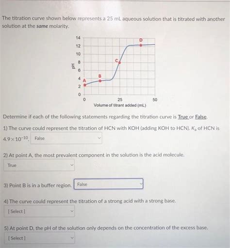 Solved The Titration Curve Shown Below Represents A 25 ML Chegg