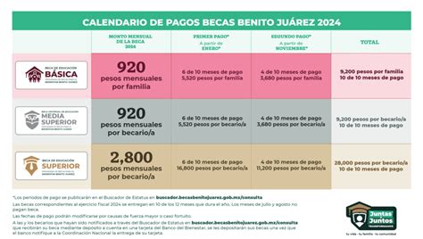 Calendario Y Fechas Becas Benito Ju Rez