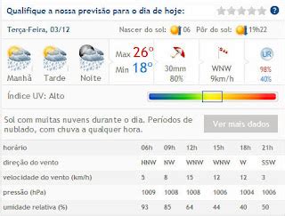 Rio Pomba Baixa Segundo Defesa Civil Mas Volume De Chuva Para Hoje