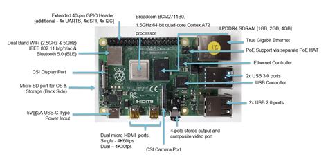 Raspberry Pi 4 A Look Under The Hood And How To Make Most Of It Electronics Lab