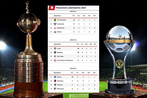 Millonarios En Copa Libertadores 2024 Grupo Fechas Calendario Y