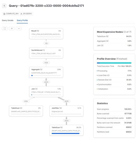 Caching In Snowflake Thinketl