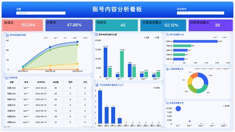 数据分析原来还可以这么搞 可视化数据分析 知乎 CSDN博客