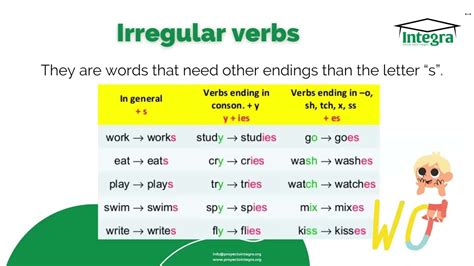 Present Simple Irregular Verbs Youtube