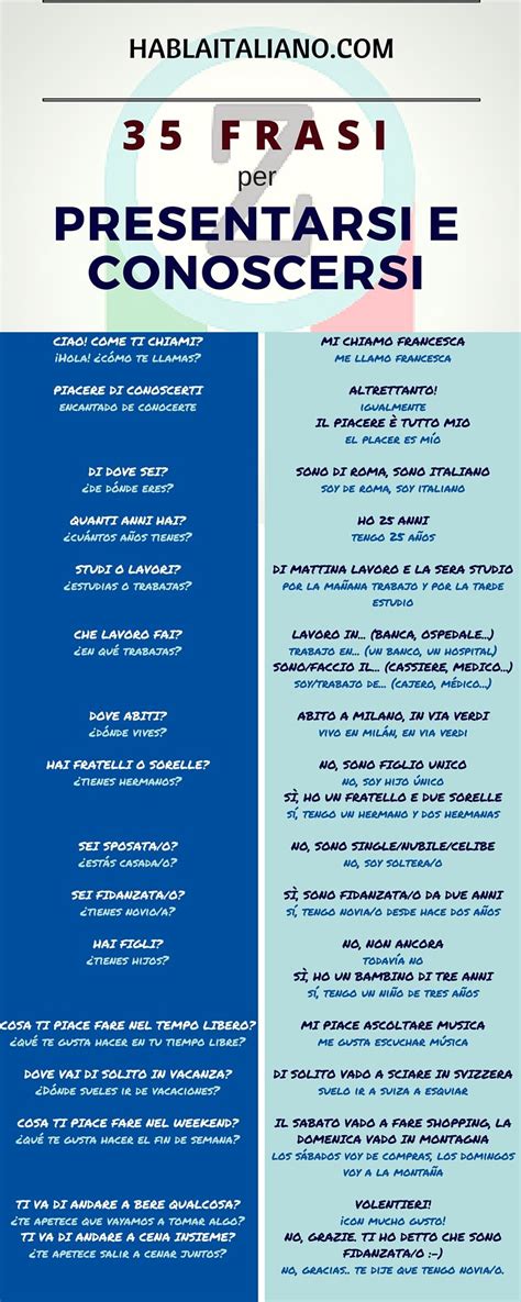 Frases Para Presentarse Y Conocerse Habla Italiano Italian Words