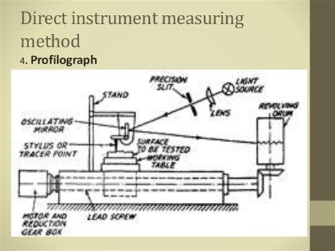 Surface finish measurement (mechanical measurement and metrology)